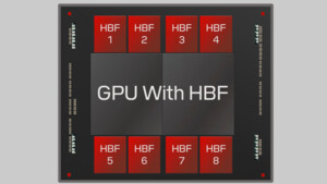 High Bandwidth Flash: SanDisk gründet technischen Beirat mit Raja Koduri