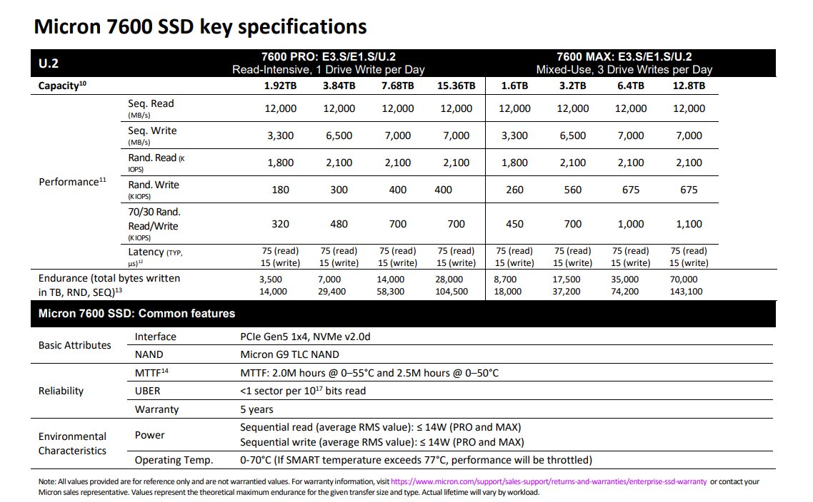 Spezifikationen der Micron 7600 SSD