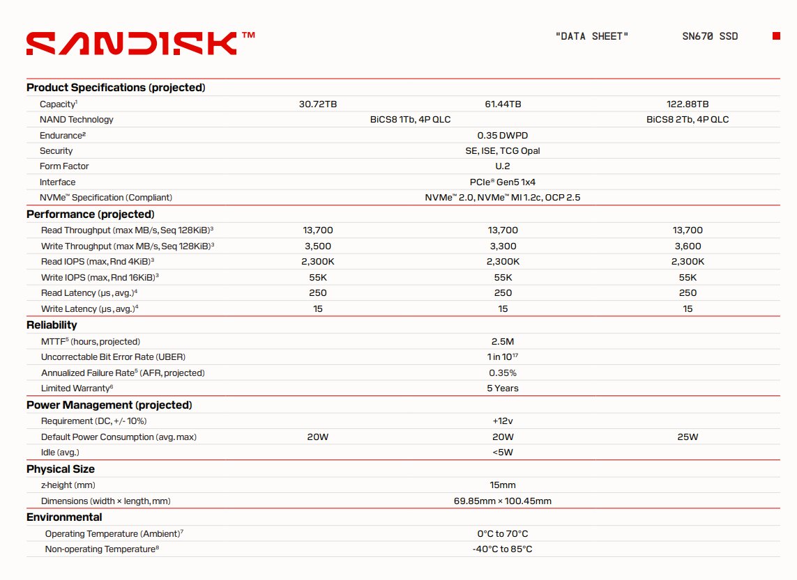Die SN670 mit 128 TB (122,88 TB) ist schon spezifiziert