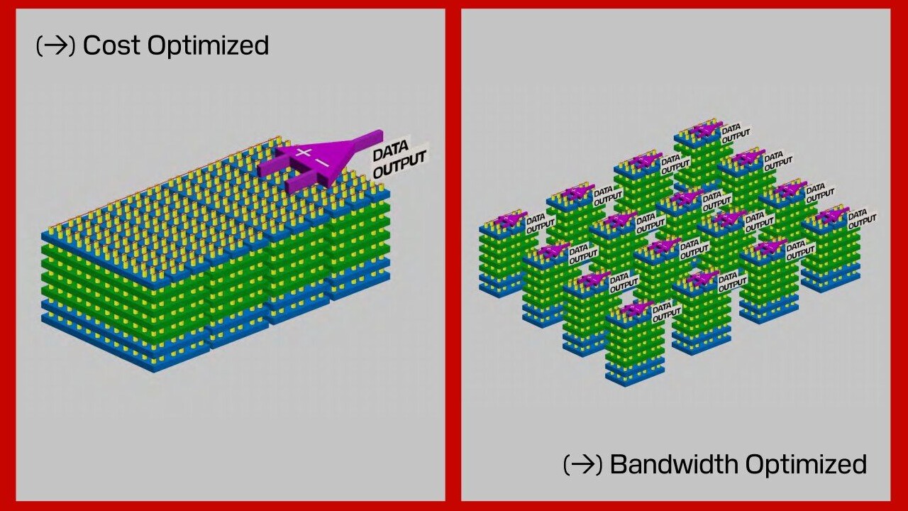 High Bandwidth Flash: SanDisk holt SK Hynix mit ins Boot