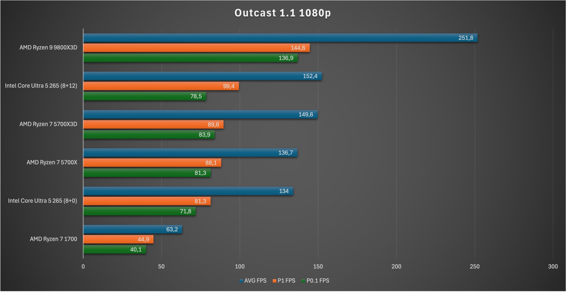 Outcast 1.1 1080p