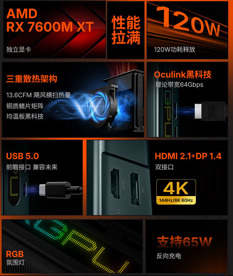 OneXGPU Lite wird mit „USB 5.0“ beworben, das es noch nicht gibt