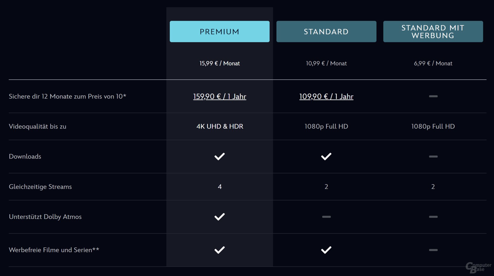 Die neuen höheren Preise bei Disney+ sind ab sofort auch in Deutschland Realität