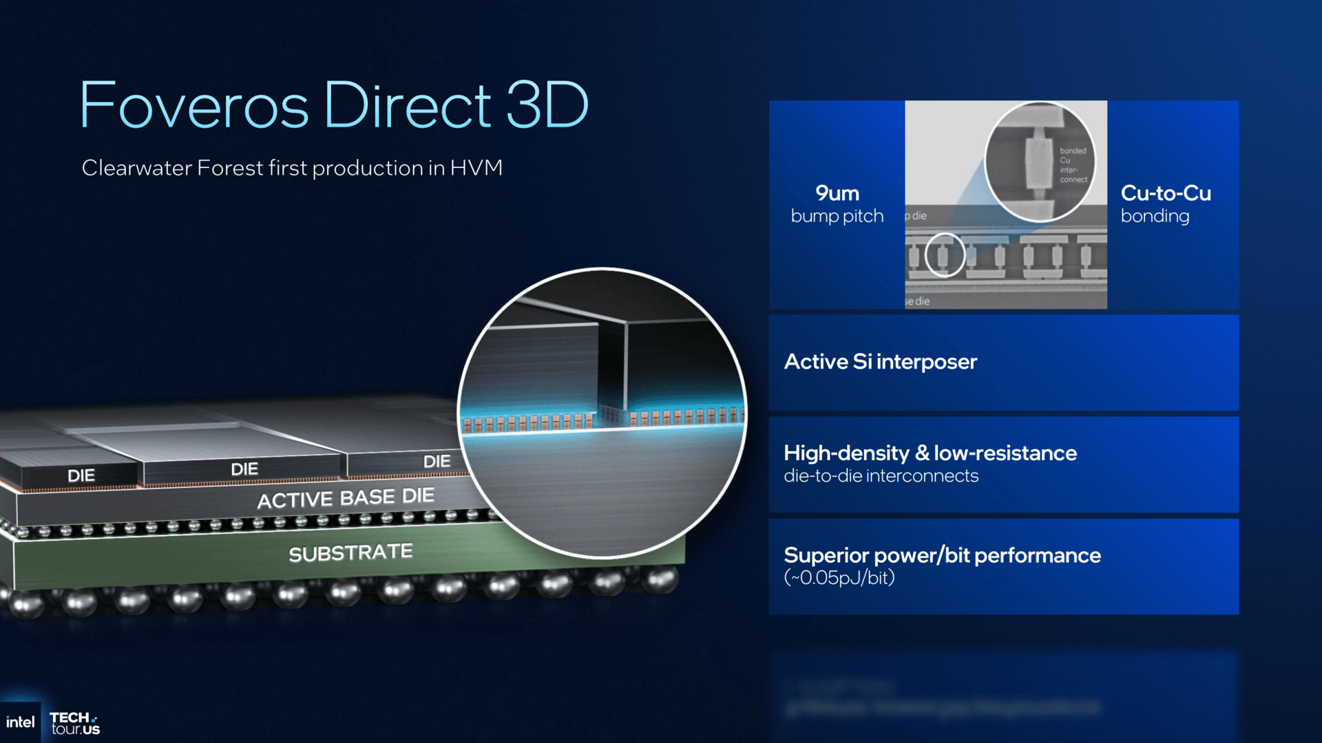 Data Center Strategic Overview + Clearwater Forest Unpacked