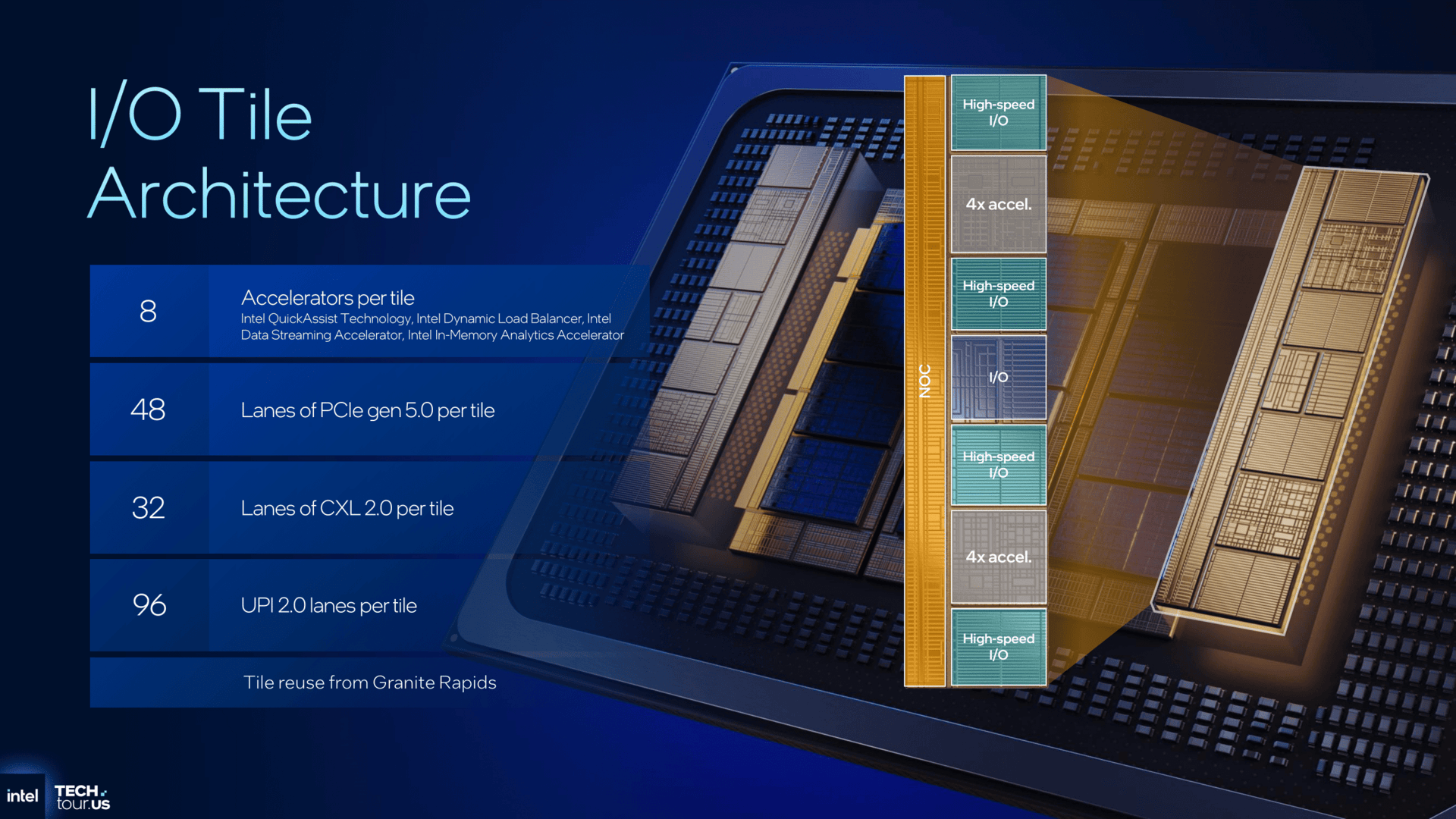 Data Center Strategic Overview + Clearwater Forest Unpacked