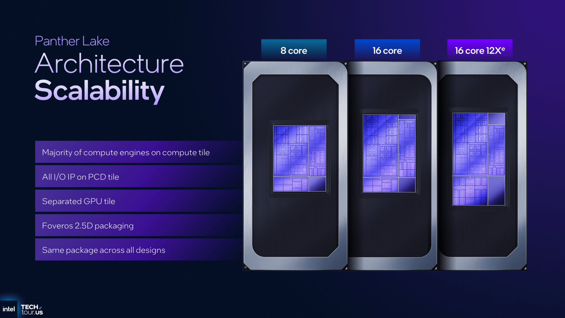 Intel Panther Lake Unpacked