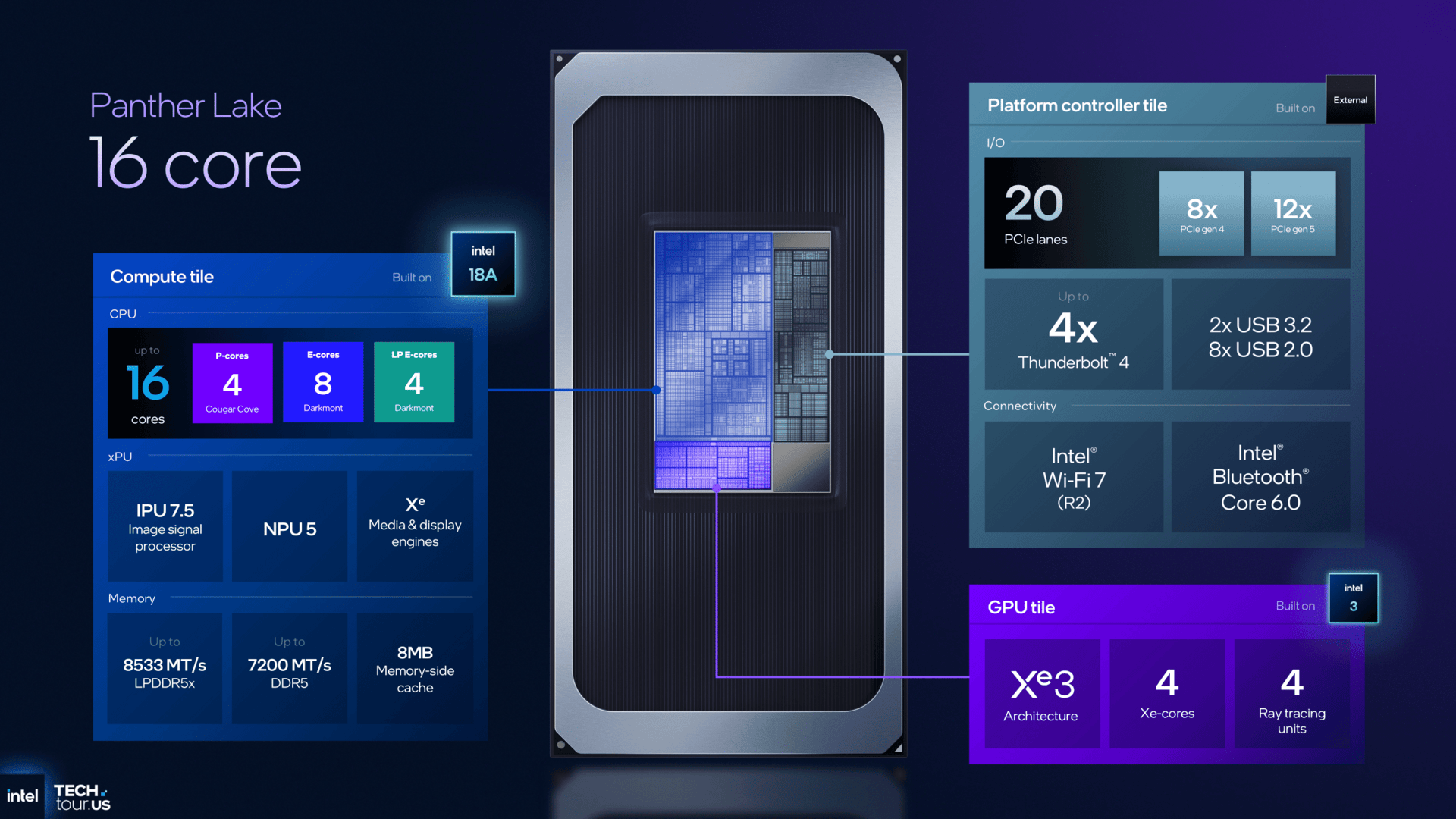 Intel Panther Lake Unpacked