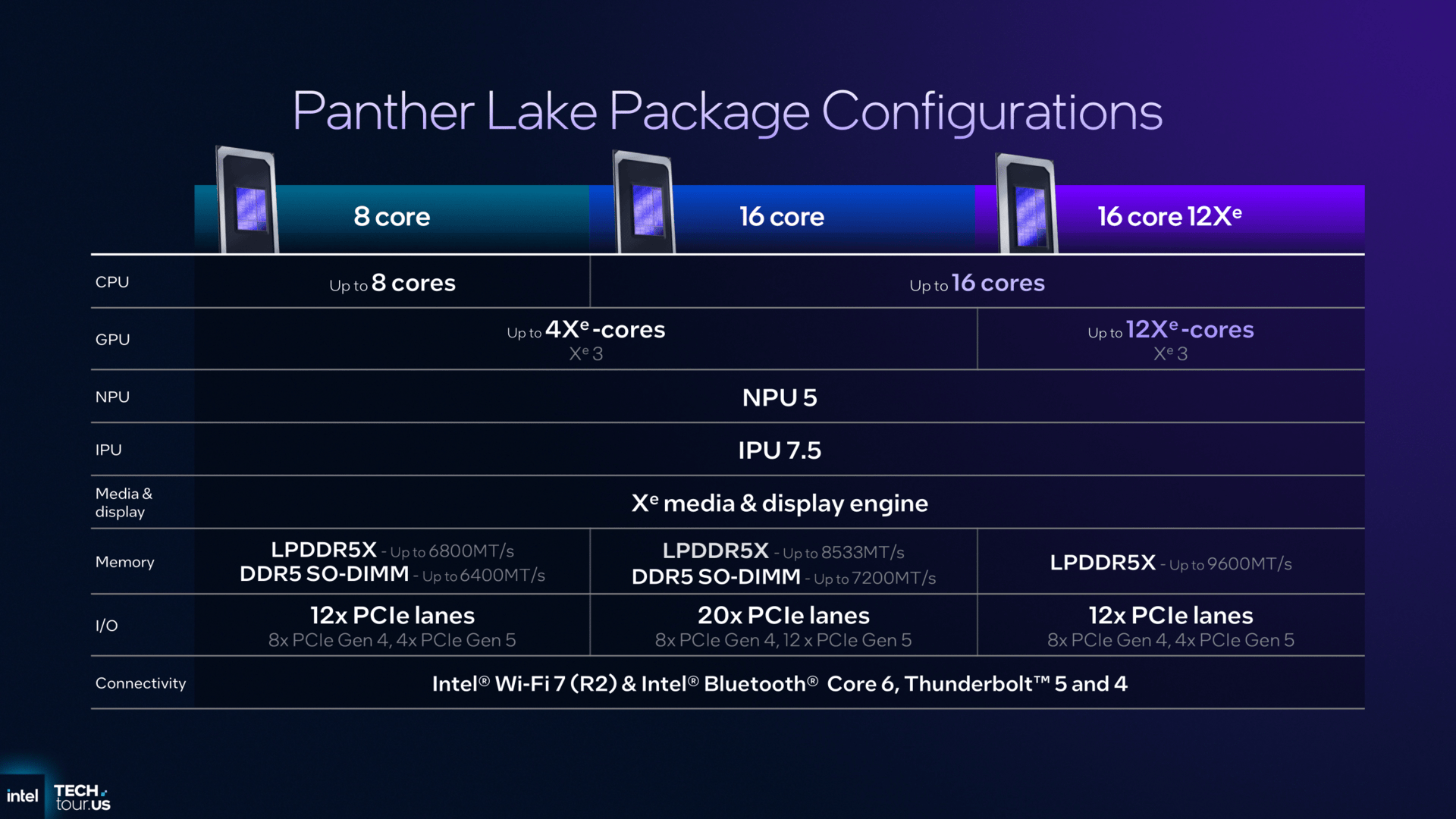 Intel Panther Lake Unpacked