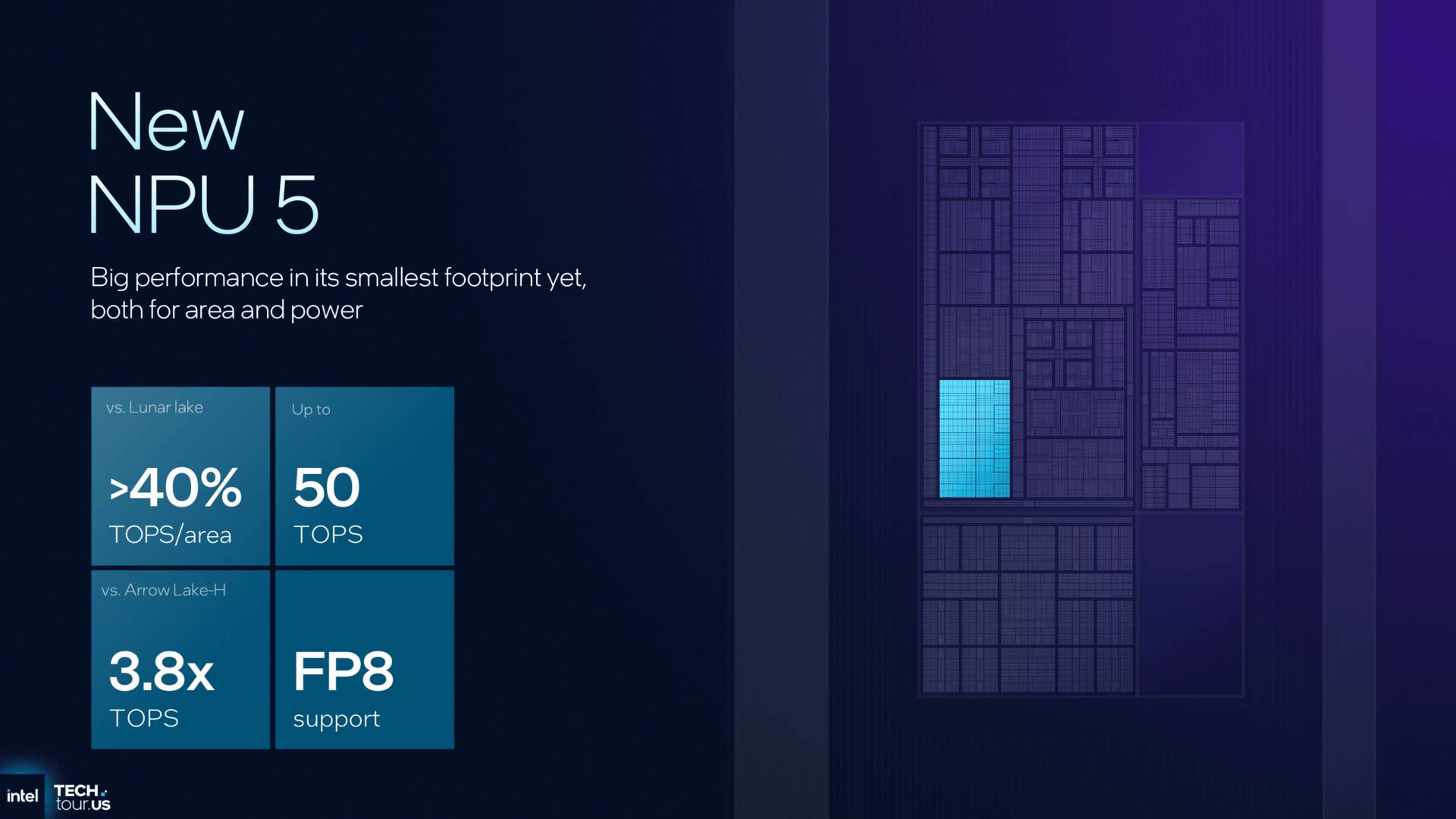 Intel Panther Lake Unpacked