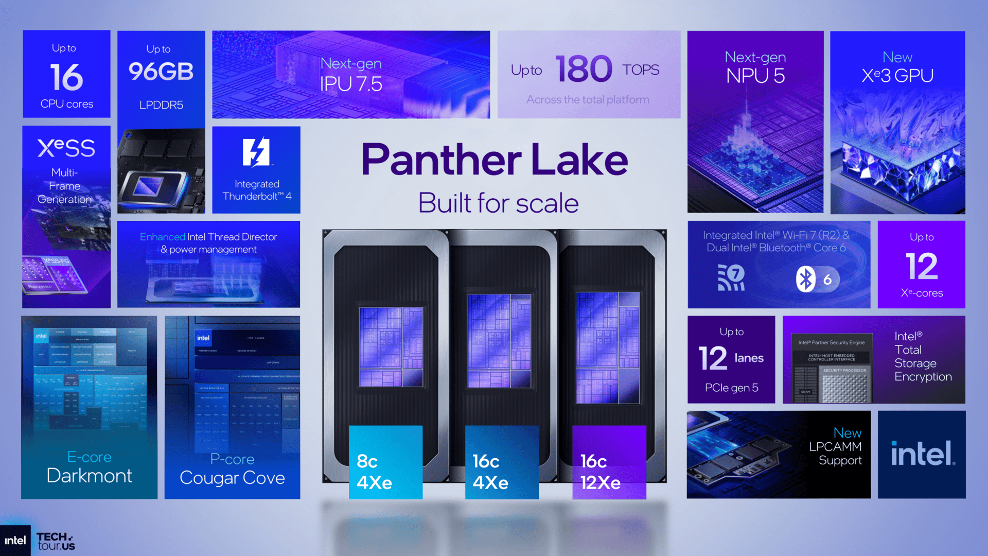Intel Panther Lake Unpacked