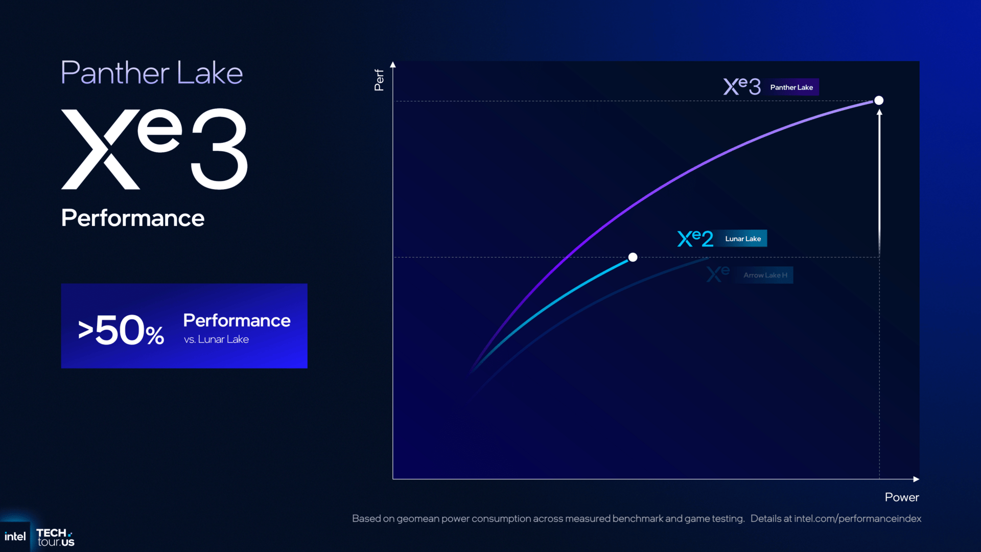 GPU and NPU Accelerators