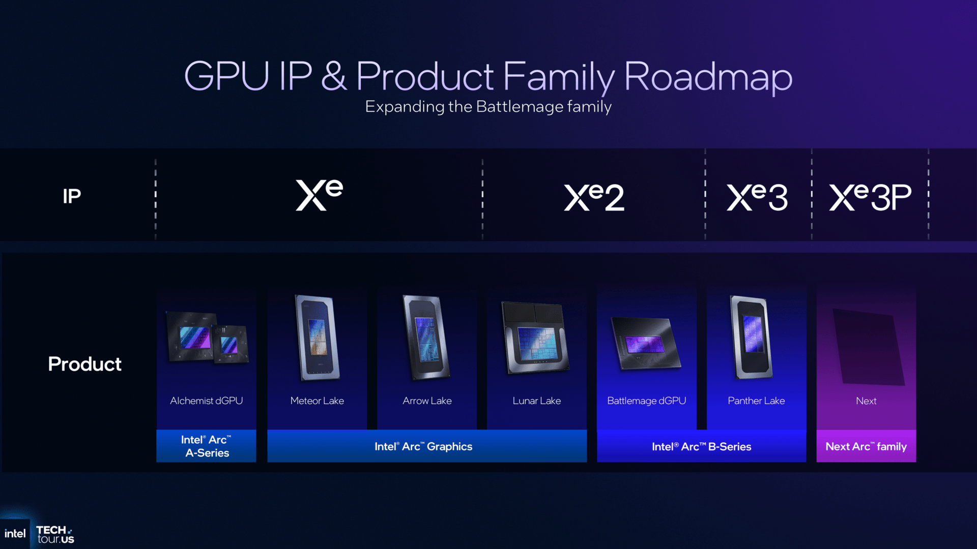 GPU and NPU Accelerators