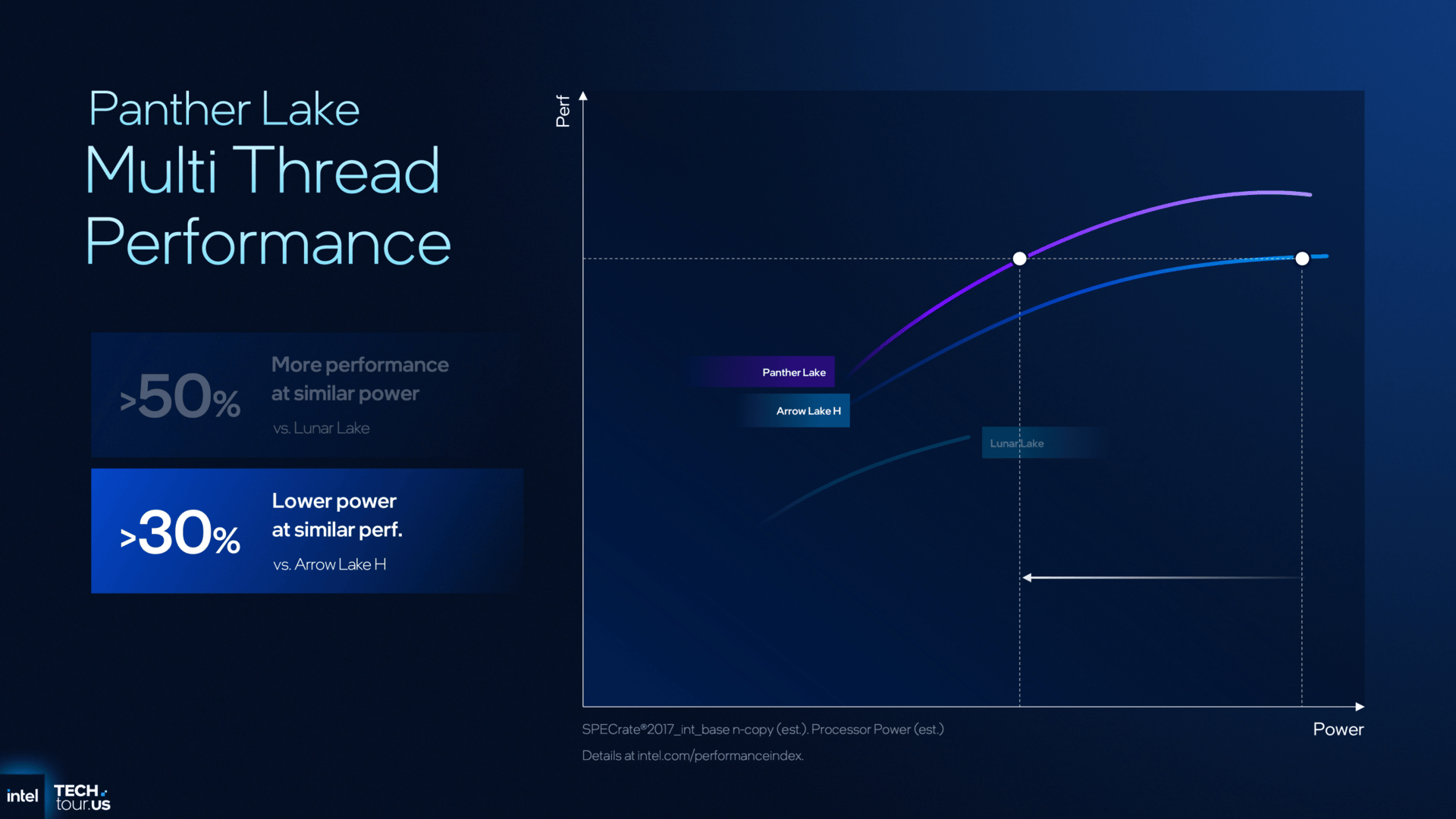 Compute and Software