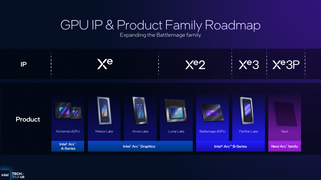 „Next Gen Arc Family“: Intel bestätigt „Celestial“ mit Xe3 und zeigt XeSS 3 MFG