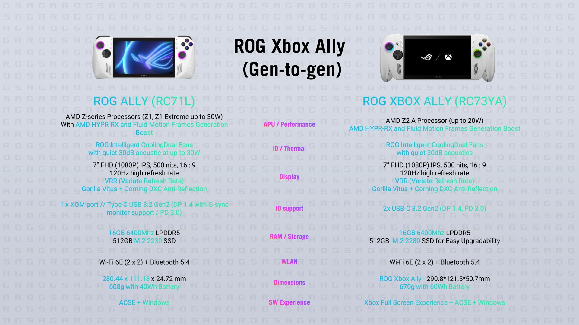 Asus ROG Ally vs. ROG Xbox Ally