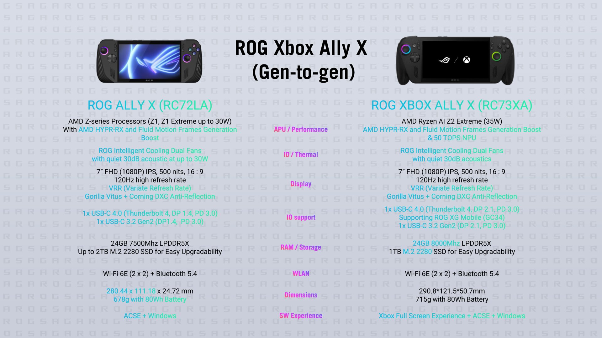 Asus ROG Ally X vs. ROG Xbox Ally X