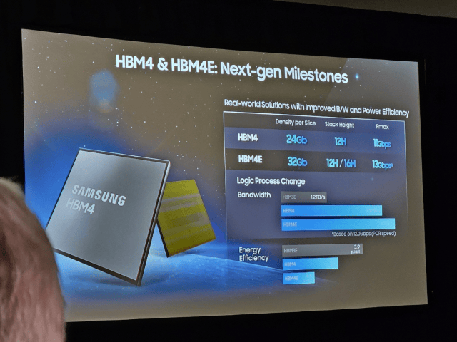 Samsungs Pläne zum OCP 2025