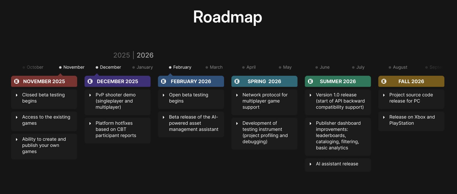 Roadmap von EdenSpark, Endgültige Veröffentlichung ist im Herbst 2026 geplant