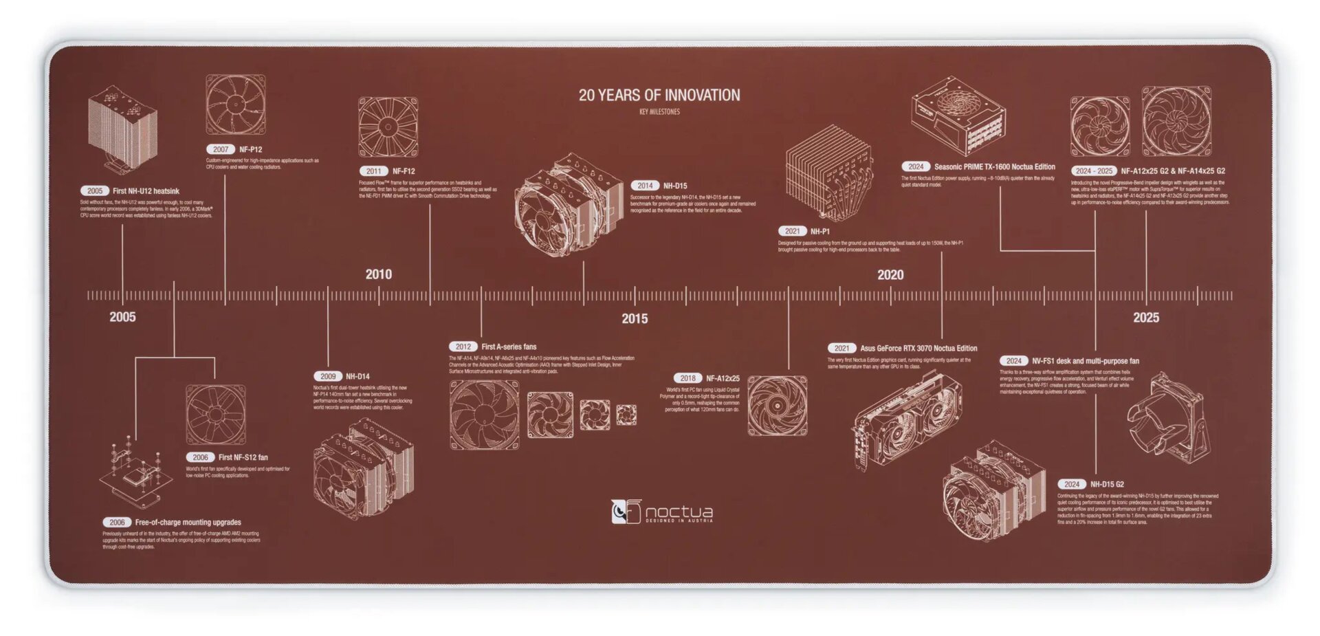 Noctua NP-DM3