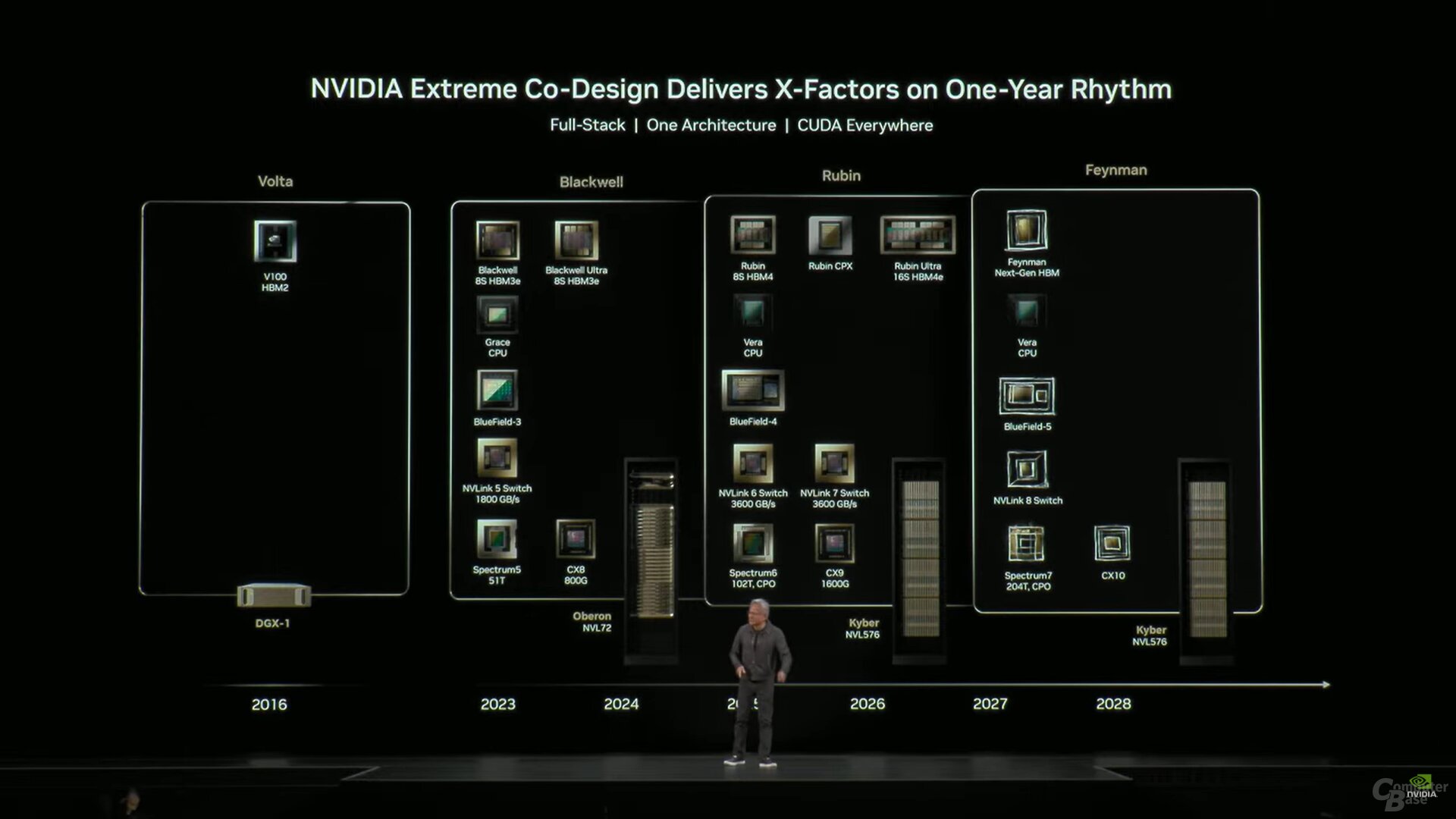 Roadmap Oktober 2025