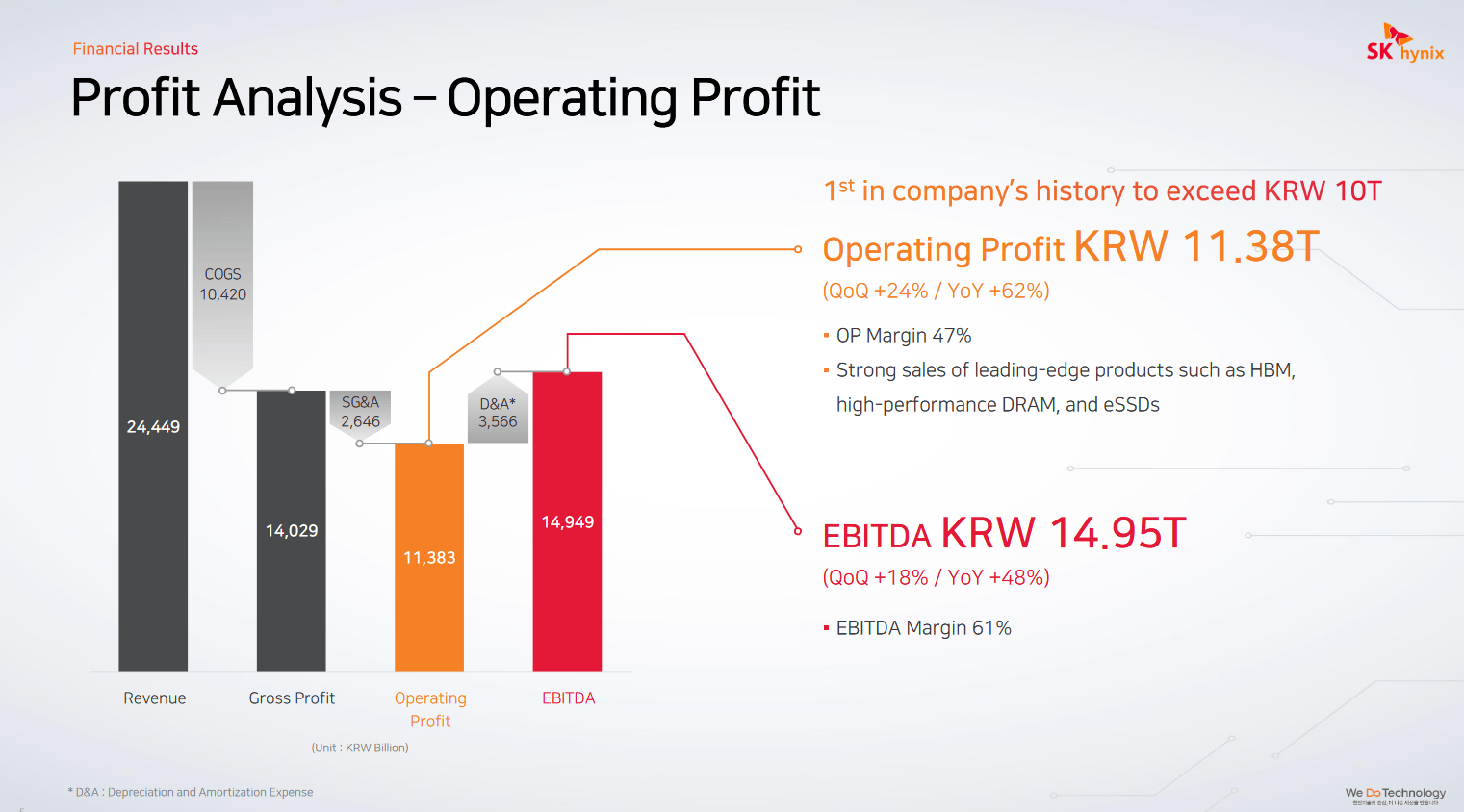 SK Hynix verdient viel mit HBM und DDR5