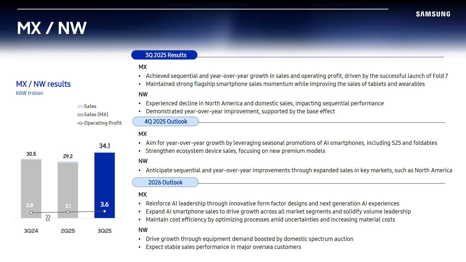 Smartphone-Sparte von Samsung in Q3/2025