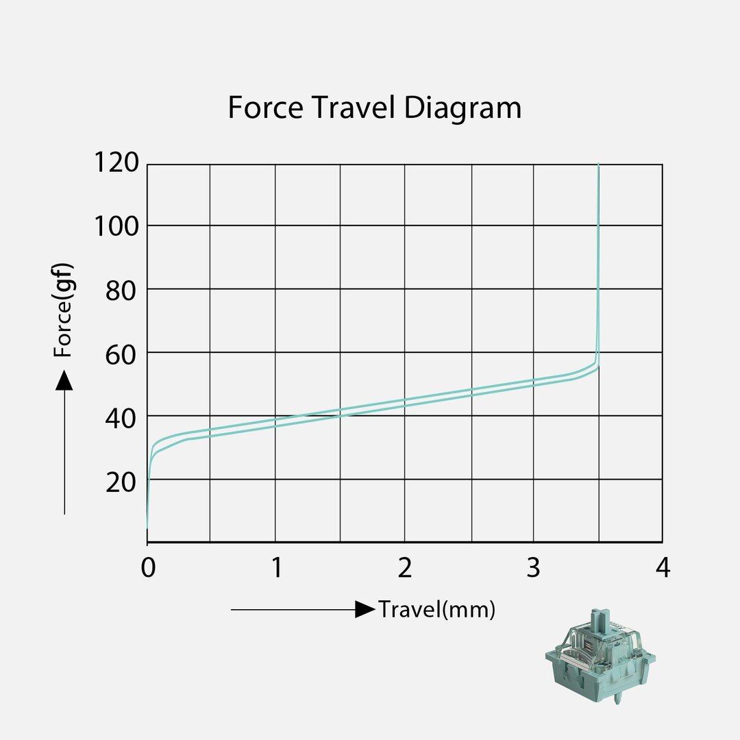 Kraftdiagramm der Akko AstroAim