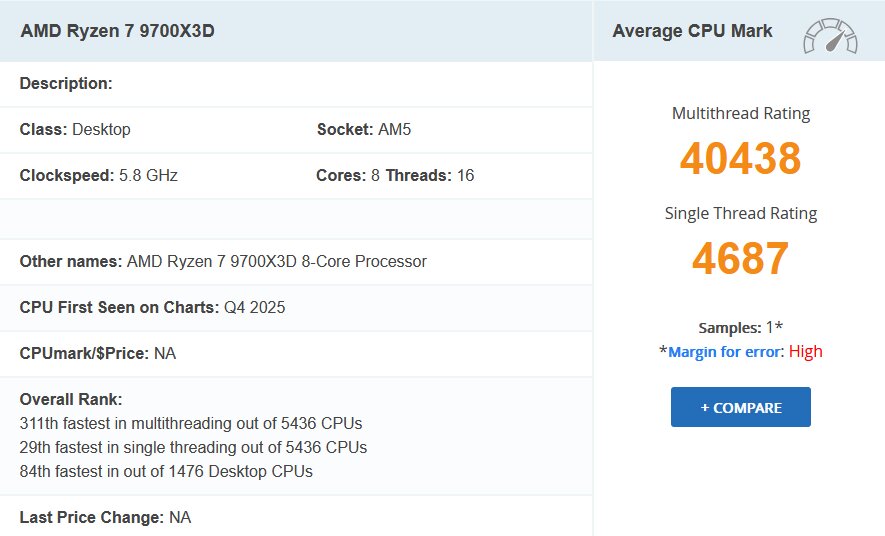 AMD Ryzen 7 9700X3D im PassMark
