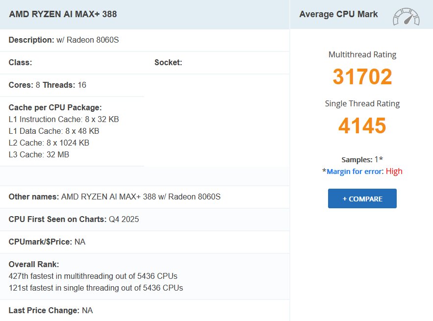 AMD Ryzen AI Max+ 388 im PassMark