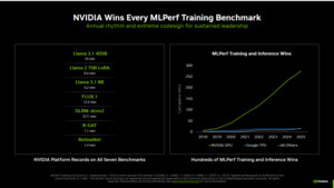 MLPerf Training 5.1: Nvidia gewinnt alles, aber AMD kommt mit Partnern endlich an