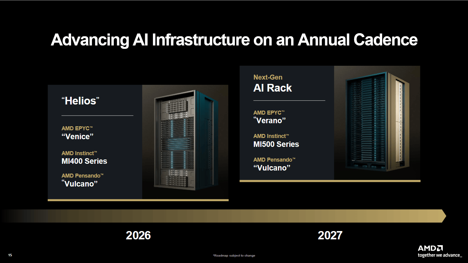 Rackscale-Designs kommen mit MI400 und MI500