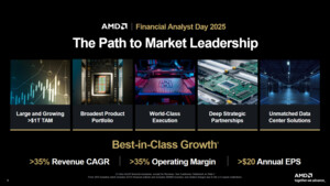 100 Mrd. USD Jahresumsatz: AMD Epyc und Instinct werden Ryzen und Radeon in den Schatten stellen