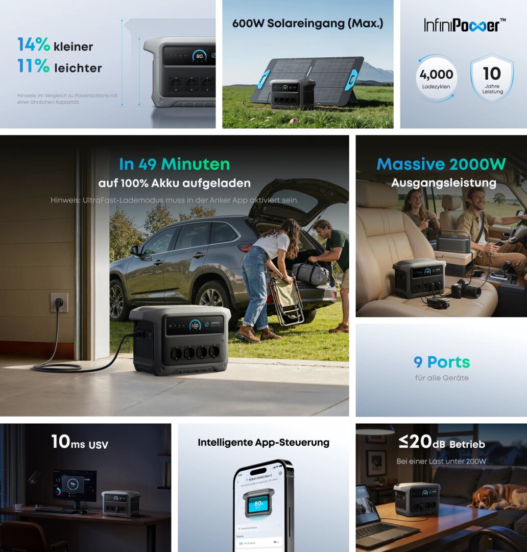 Die Anker SOLIX C1000 Gen 2 Powerstation