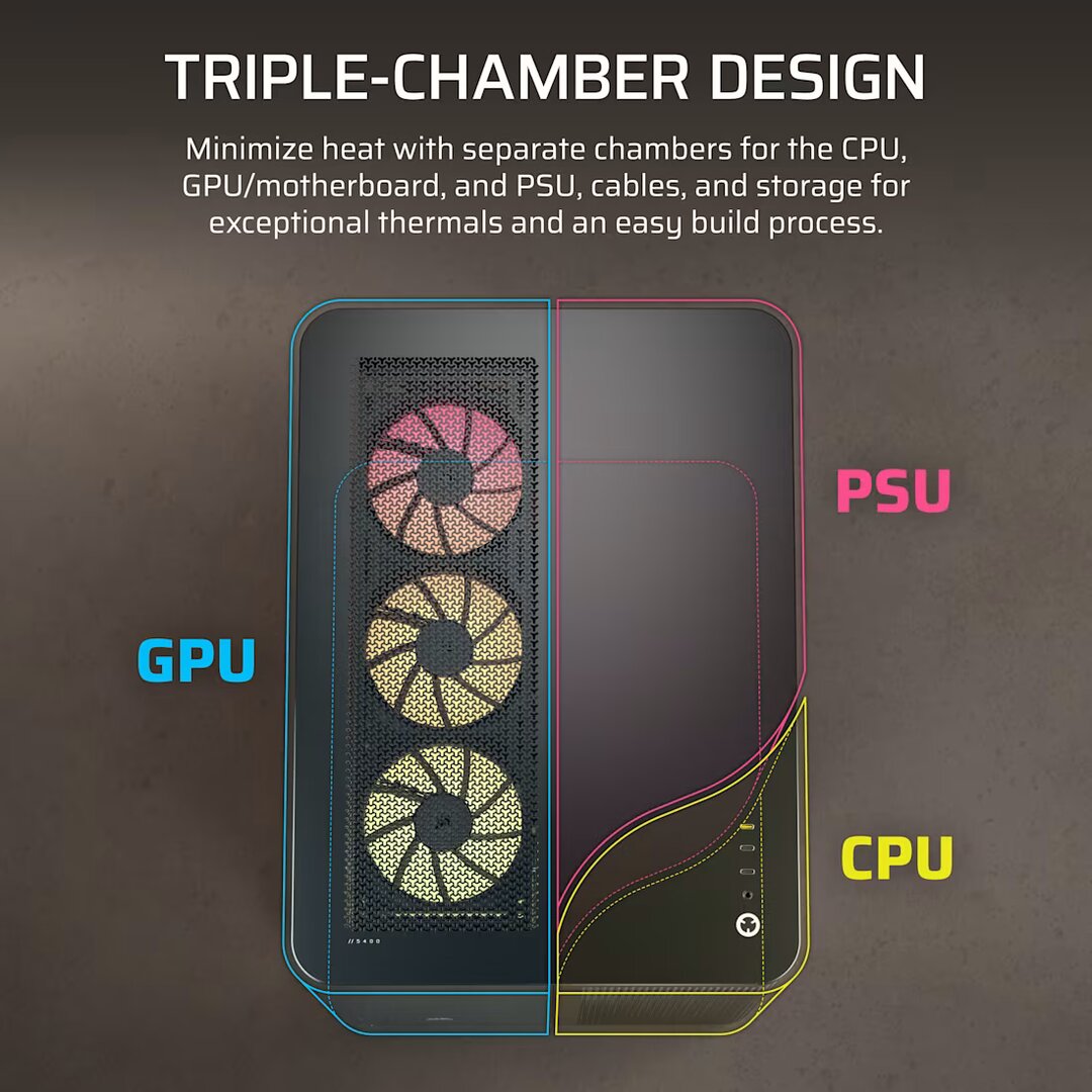 Das Corsair Air 5400 im Detail
