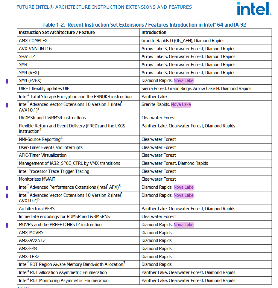 Aktuelle Supportdokumente bestätigen neue ISA für Nova Lake