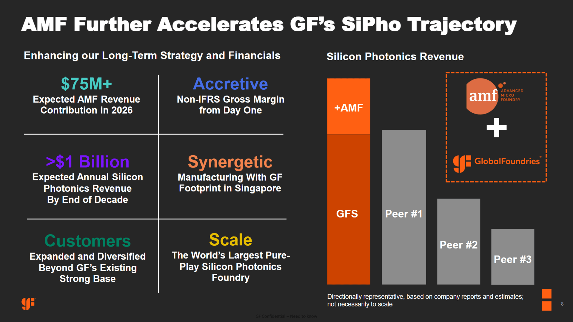 Globalfoundries x AMF