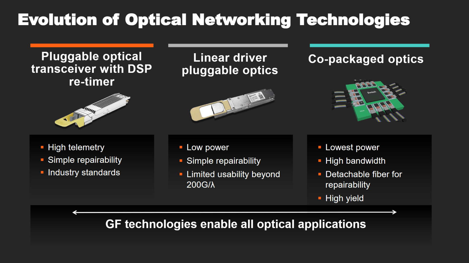 Globalfoundries x AMF