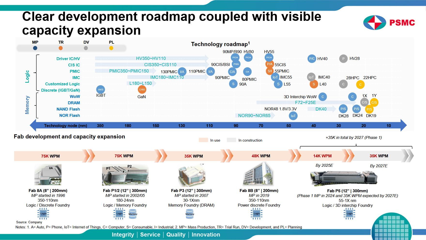 PSMC tanzt auf vielen Hochzeiten