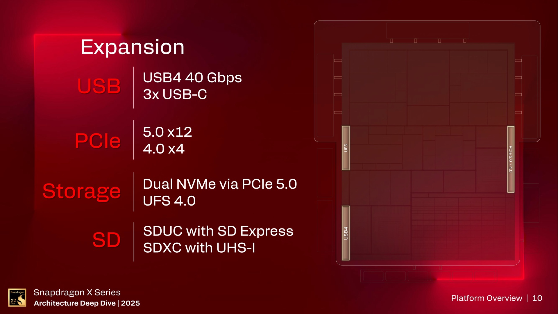 Snapdragon X Series Architecture Deep Dive – Platform