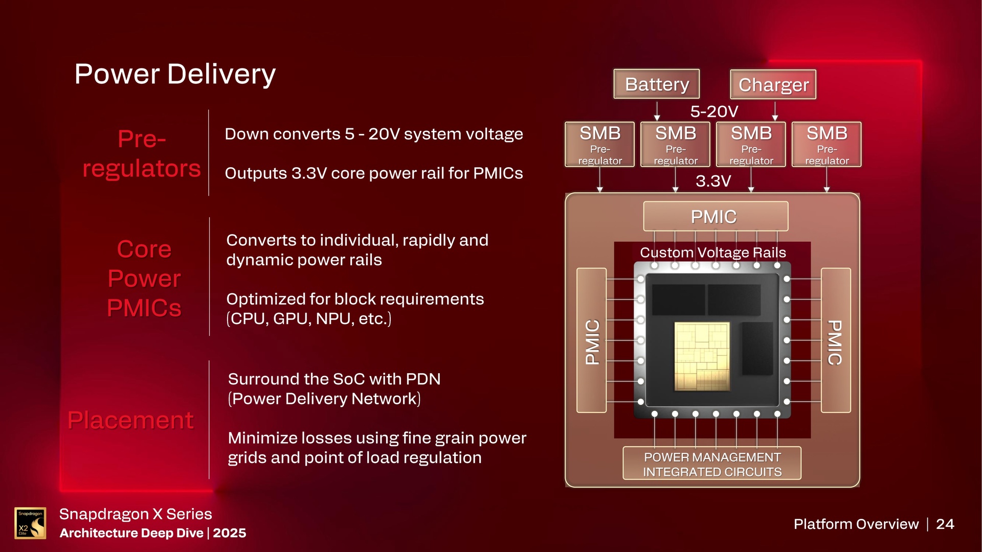Snapdragon X Series Architecture Deep Dive – Platform