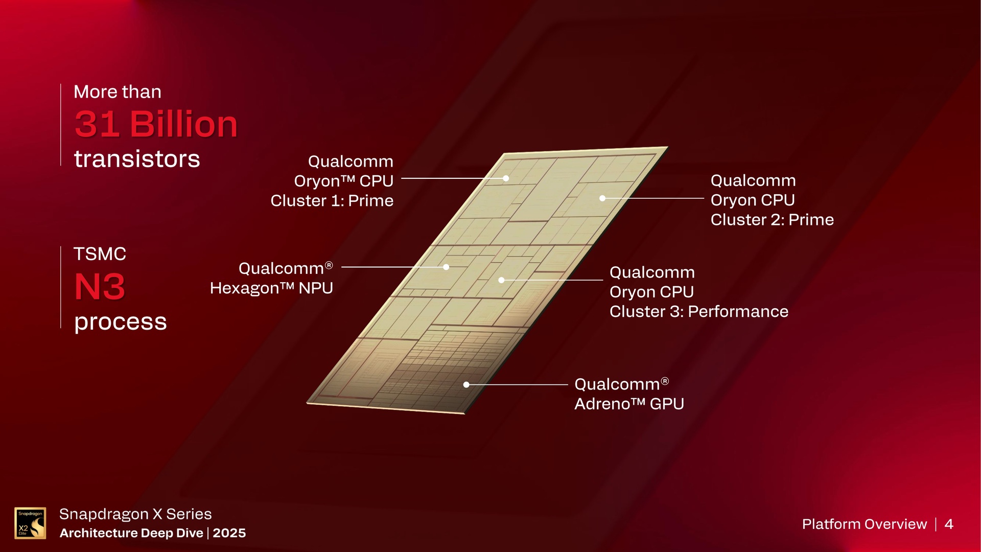 Snapdragon X Series Architecture Deep Dive – Platform