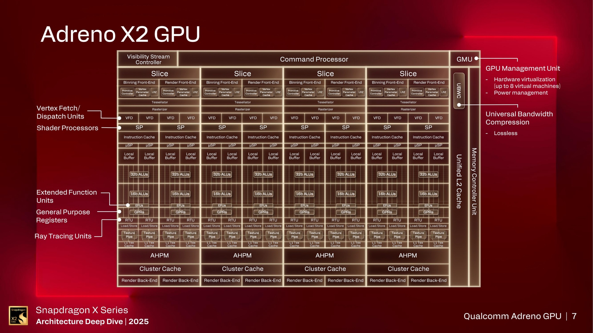 Snapdragon X Series Architecture Deep Dive – GPU