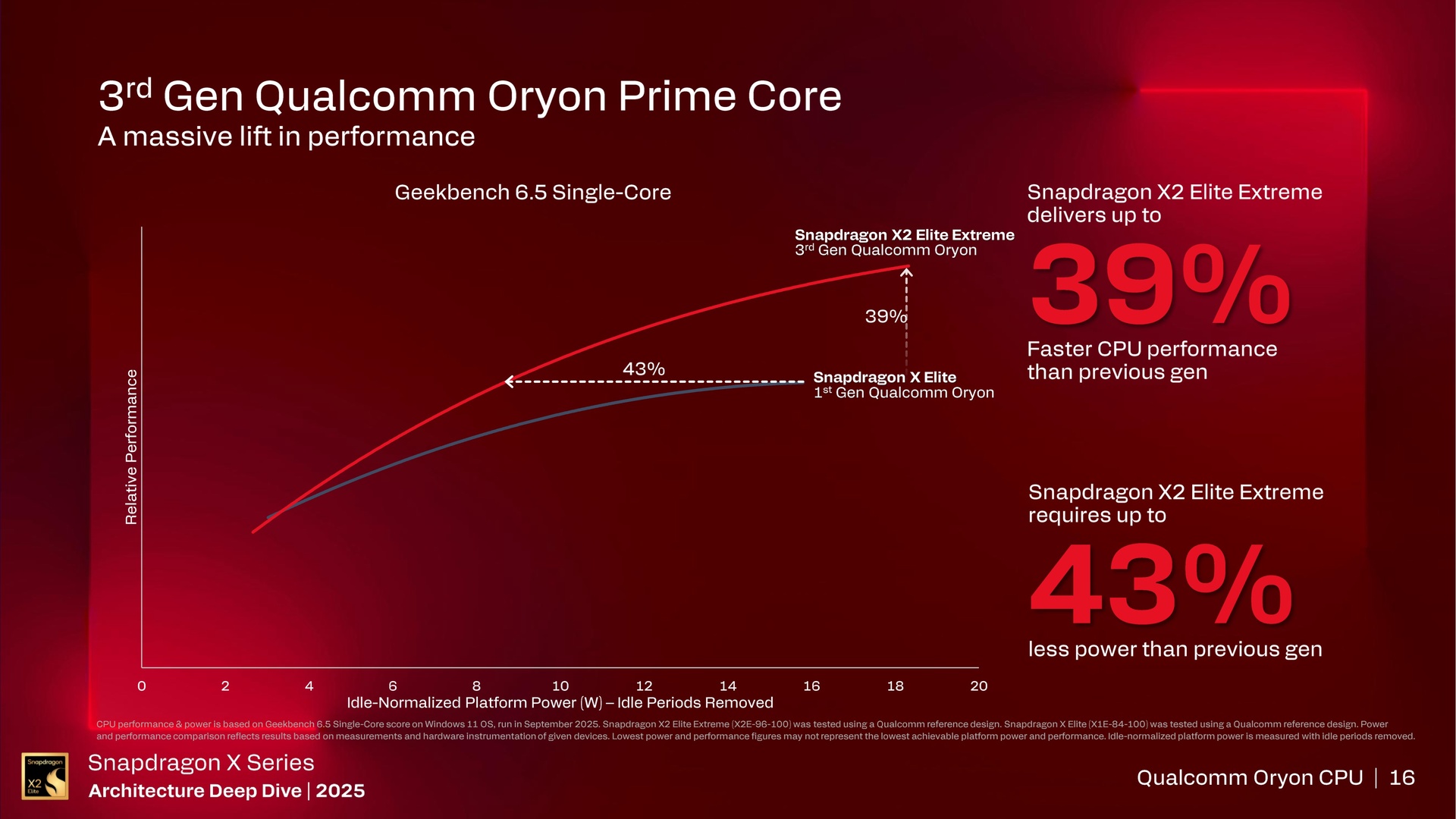 Snapdragon X Series Architecture Deep Dive – CPU