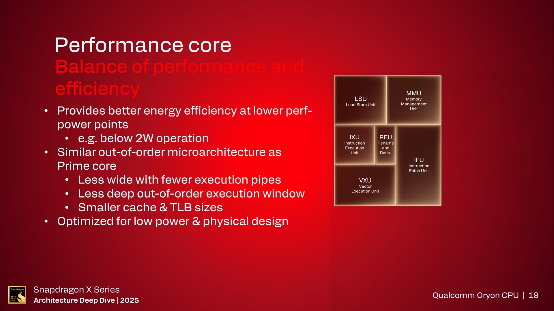 Snapdragon X Series Architecture Deep Dive – CPU