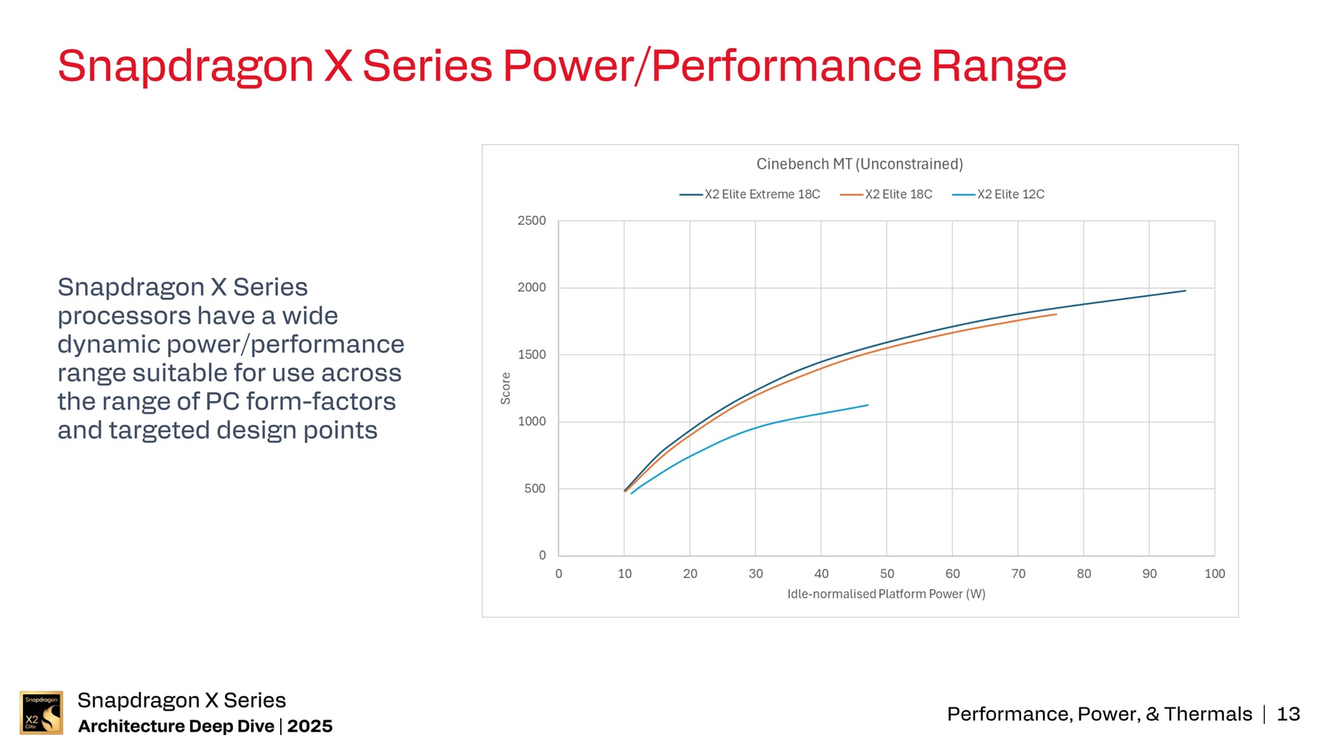 Snapdragon X Series Architecture Deep Dive – Power & Thermals