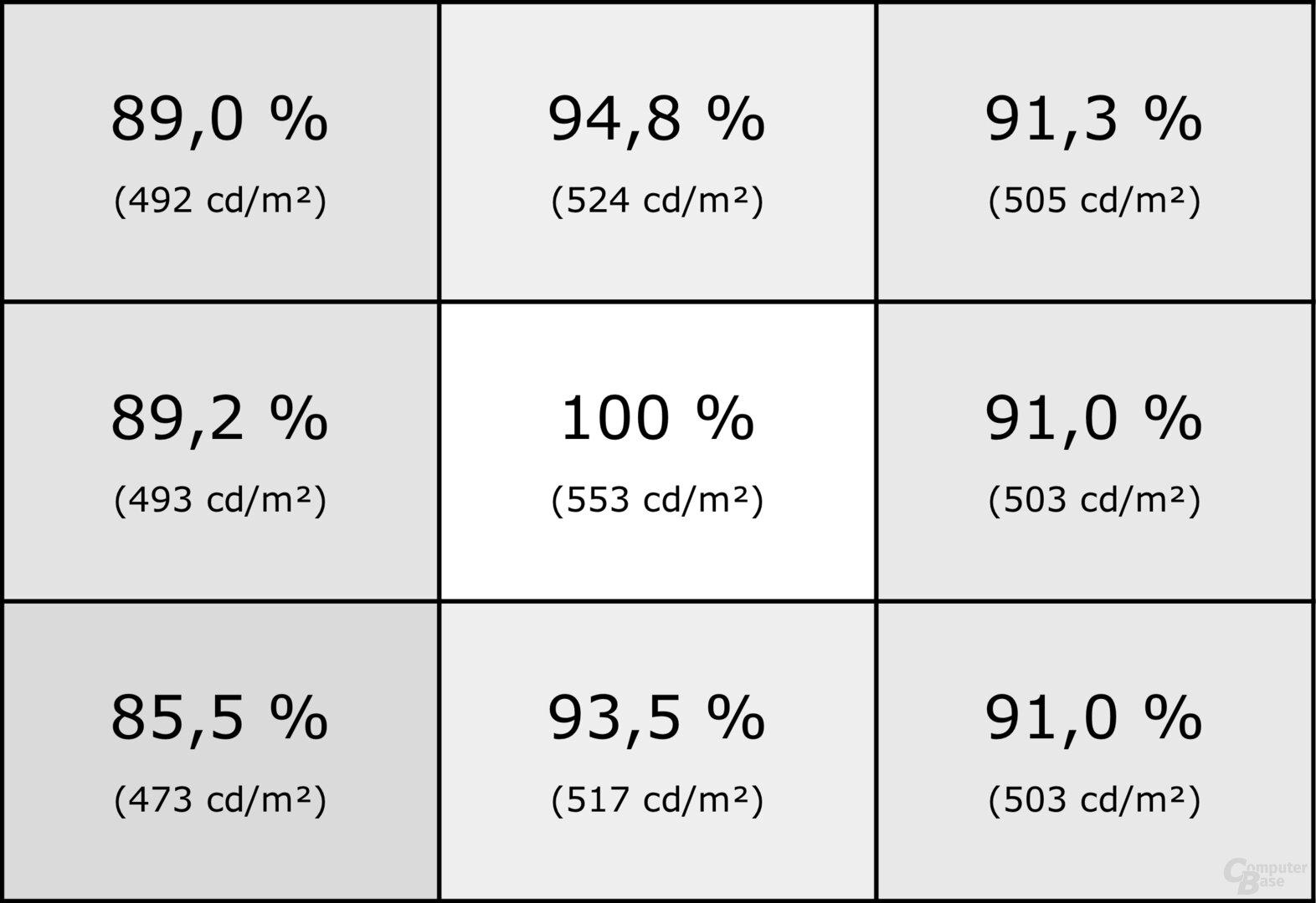 Homogenität des Echo Show 8 (2025)