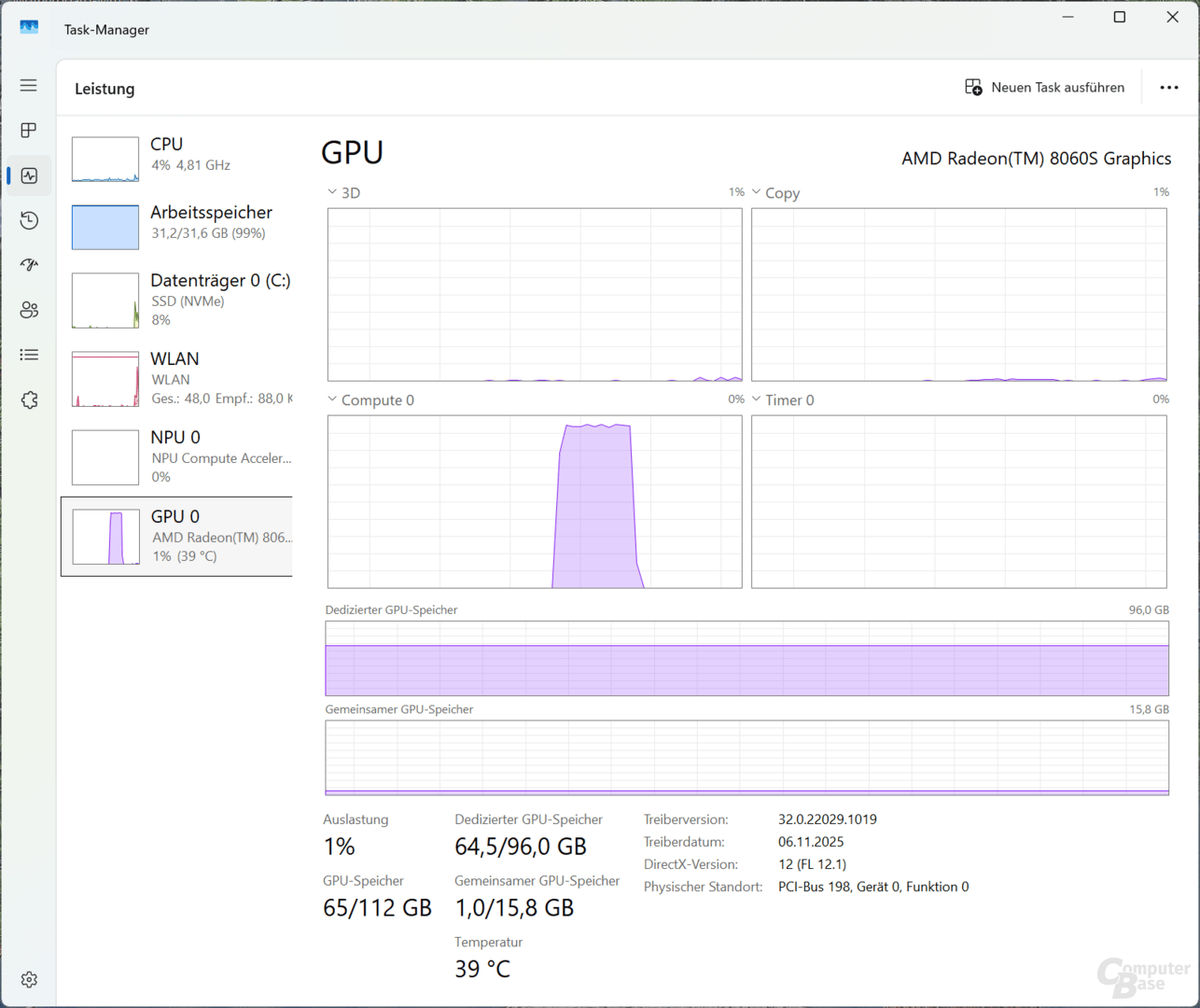 LLMs belasten auch gern 96 der 128 GByte RAM