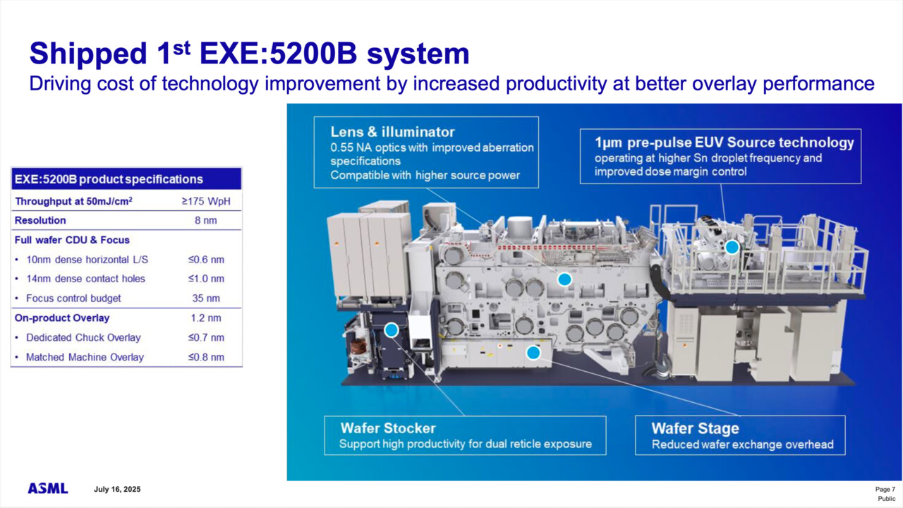 ASML Twinscan EXE:5200B: Intel nimmt erstes verbessertes High-NA-System in Betrieb