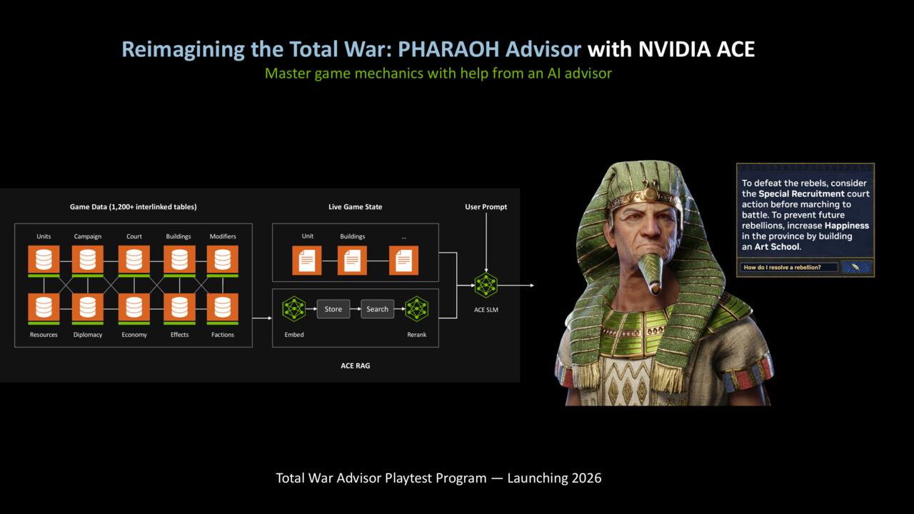Total War: Pharaoh mit ACE: Hilfreicher KI-Assistent will aktuell noch bis zu 6 GB VRAM