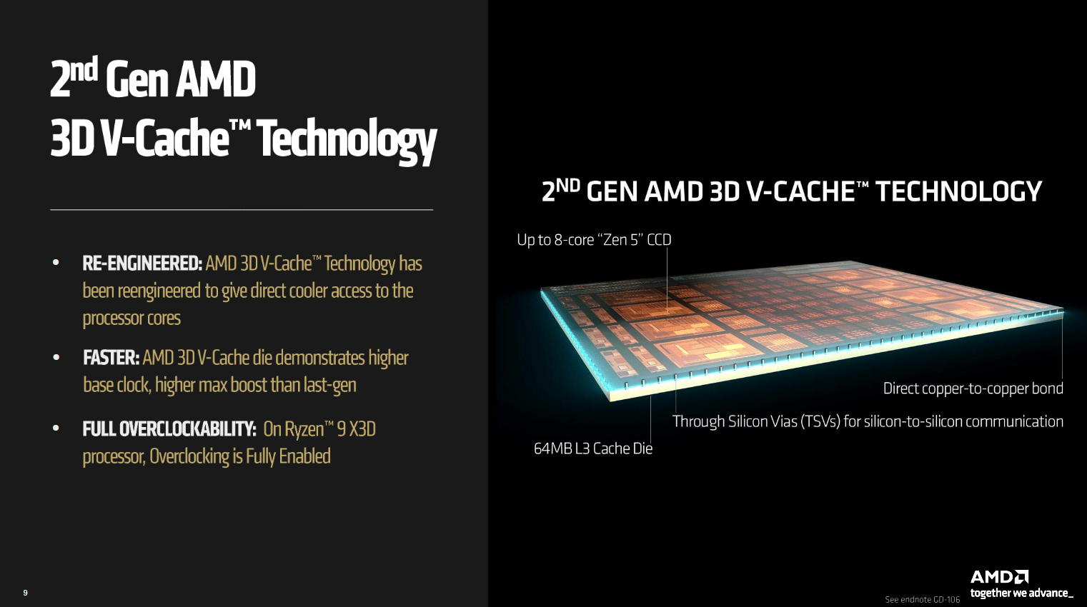 Der am höchsten taktende X3D-Cache bisher
